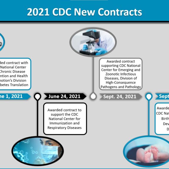 GPS 2021 CDC Contracts FINAL